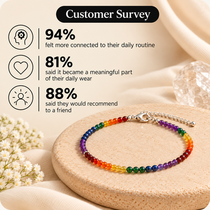7 chakra Anklet