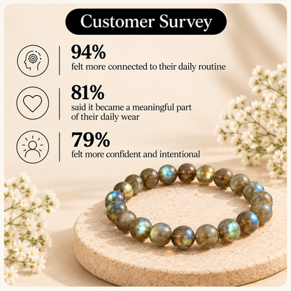 Natural Labradorite 8mm Bracelet
