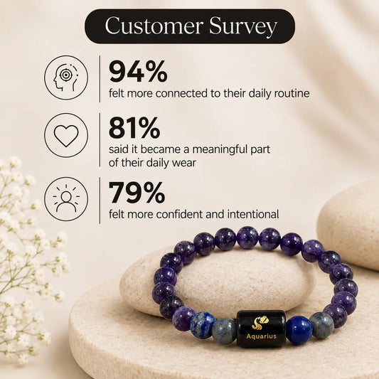 Aquarius (कुंभ राशि) (Zodiac Bracelet)