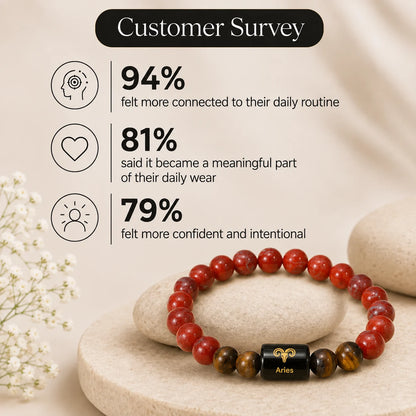 Aries ( मेष राशि) (Zodiac Bracelet)